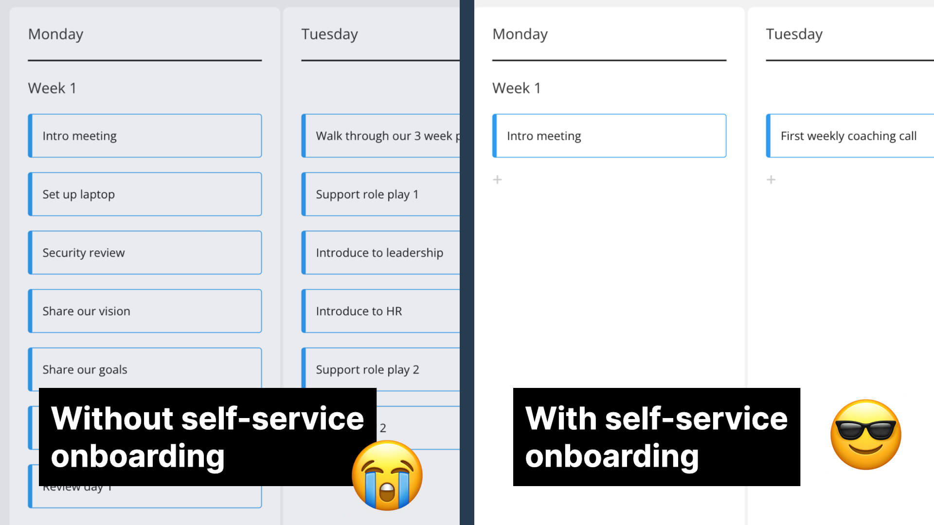 with-and-without-self-service-onboarding